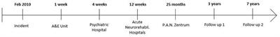 Case Report: Intensive Inpatient Neurorehabilitation Achieves Sustained Real-World Benefits in Severe Alcohol-Related Wernicke-Korsakoff Syndrome: A Case Study With 7-Years Follow-Up